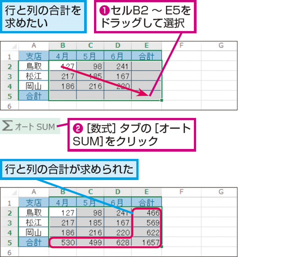 Excelのオートsumで表の縦横の合計を一括で求める方法 できるネット