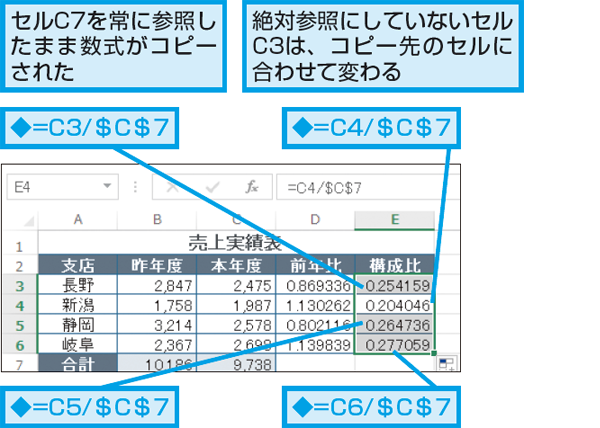 Excelで数式の参照先を固定したままコピーする方法 できるネット