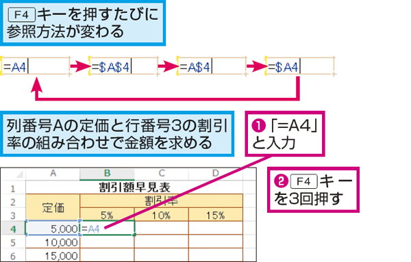 エクセル セル 固定