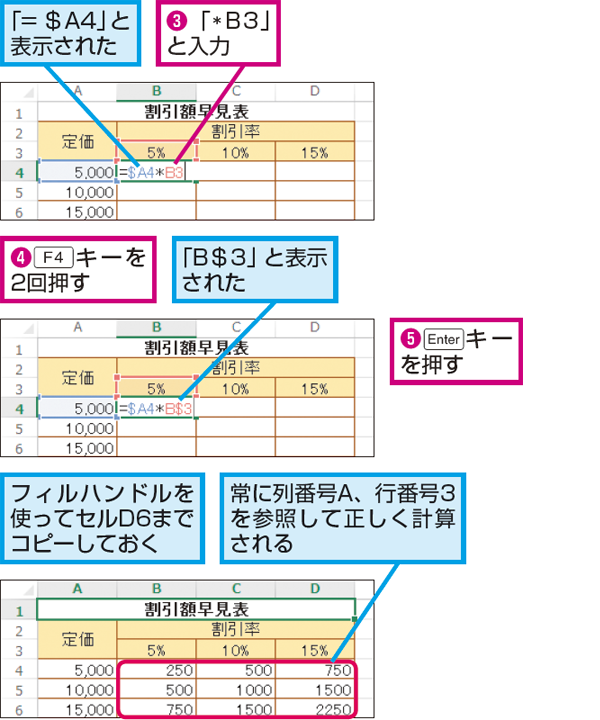 Excelで行か列のセル参照だけを固定する方法 できるネット