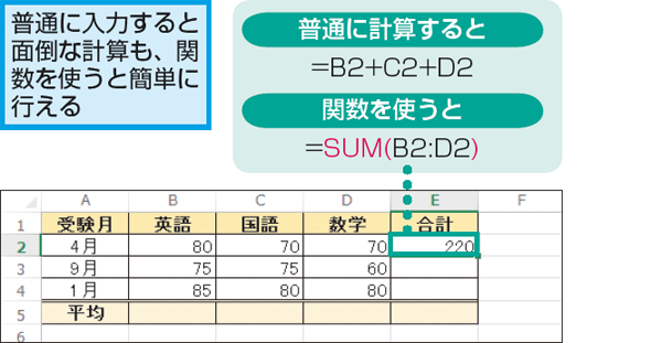 Excel関数 とは できるネット