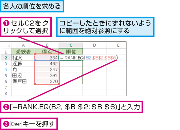 Excelで選択した範囲のデータの順位を求める方法 できるネット