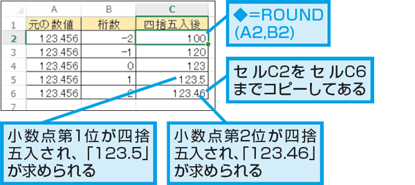 Excelで数値を四捨五入する方法 Excel できるネット