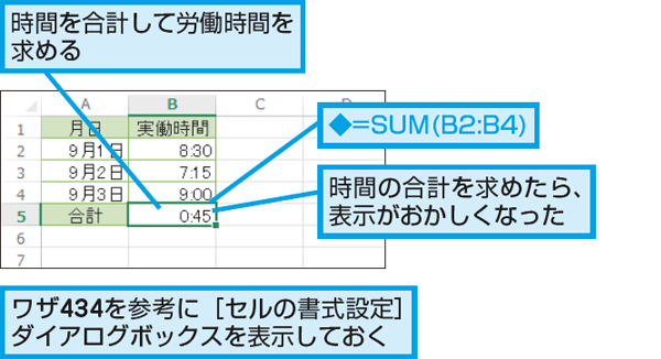 Excelで時間の合計を正しく表示する方法 できるネット