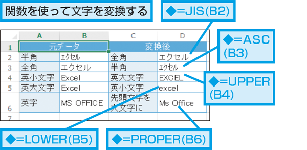 Excel関数で文字を半角や全角 大文字や小文字に変換する方法 できるネット