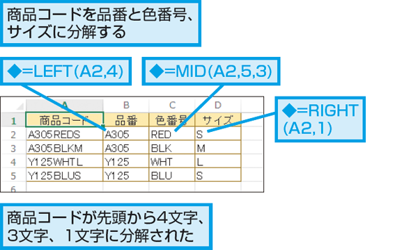 Excel関数で文字列から一部の文字を取り出す方法 できるネット