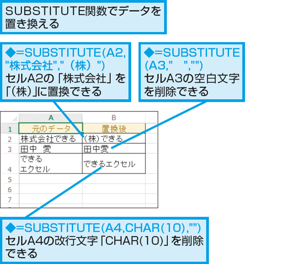 Excel関数でセル内の改行や文字列中の空白を取り除く方法 できるネット