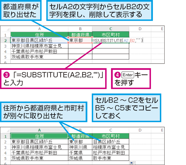 Excel関数で住所を都道府県と市町村に分ける方法 できるネット