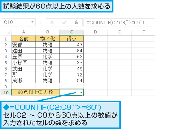 Excel関数で 以上 の条件を満たすデータを数える方法 できるネット