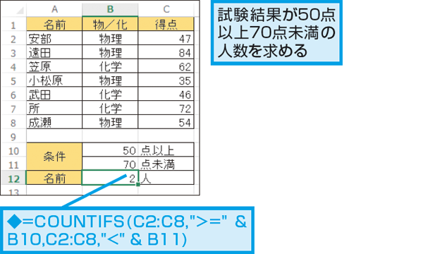 Excel関数で 以上 未満 の条件を満たすデータを数える方法 できるネット