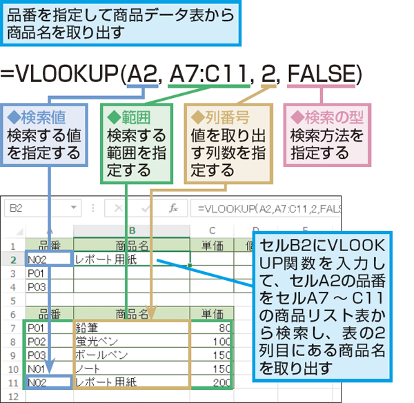 Excel関数で品番を検索して商品リストから商品名を取り出す方法 できるネット