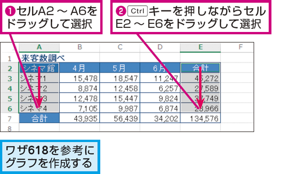 エクセル グラフ 離れ た セル