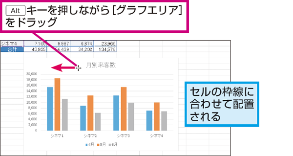 Excelで作成したグラフの位置やサイズをセルに合わせて調整する方法 できるネット