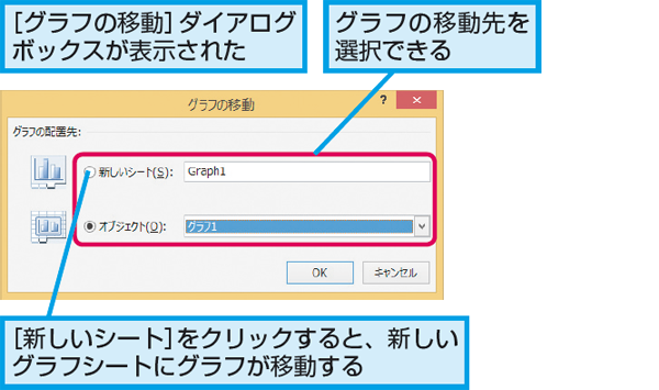 Excelで作成したグラフをほかのシートに移動する方法 できるネット