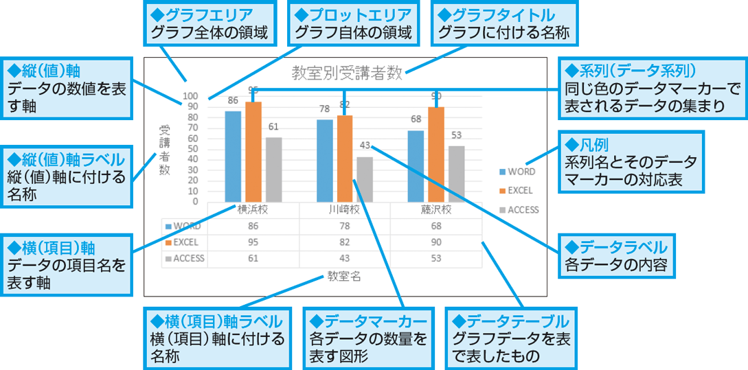 Excelのグラフを構成する要素の各部名称 できるネット