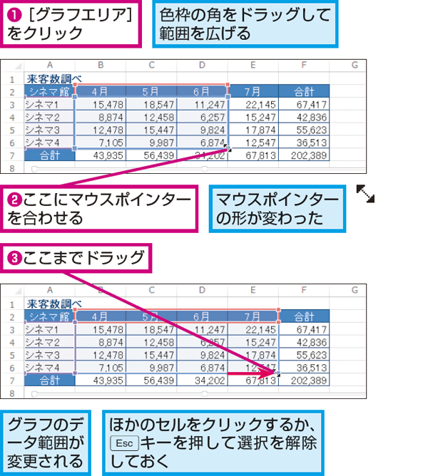 1000以上 エクセル 反比例 グラフ シモネタ