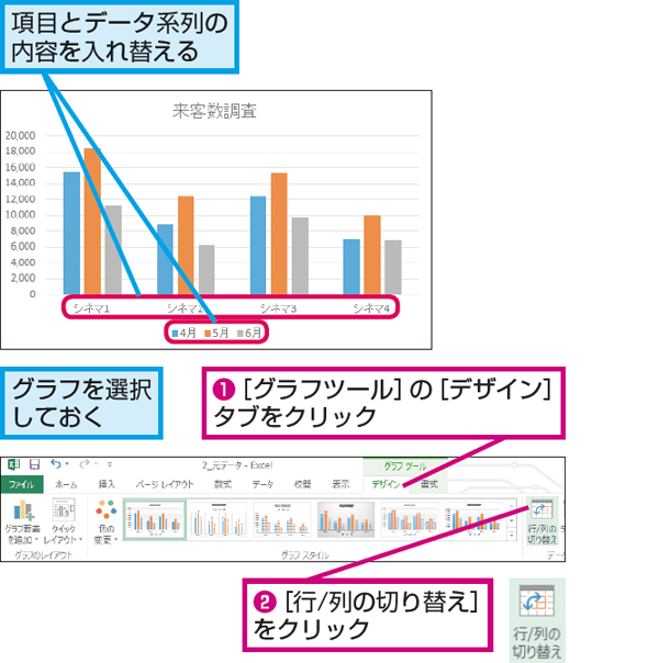 Excelで作成したグラフの項目とデータ系列を入れ替える方法 できるネット