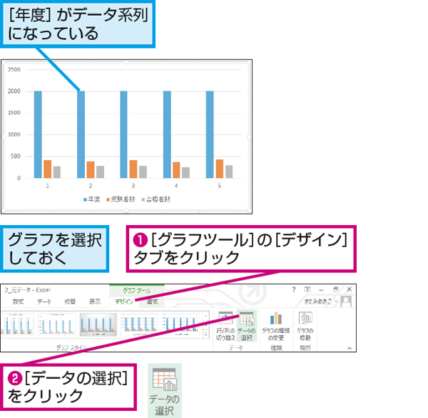 Excelで作成したグラフの横 項目 軸に年度を数字で表示する方法 できるネット