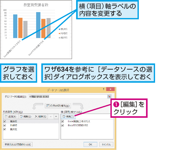 Excelで作成したグラフの横 項目 軸の項目名を直接入力する方法 Excel できるネット