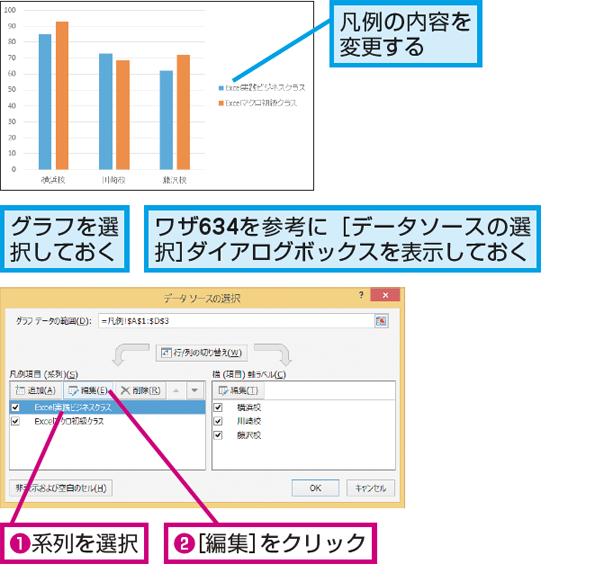 Excelで作成したグラフに凡例を直接入力する方法 できるネット