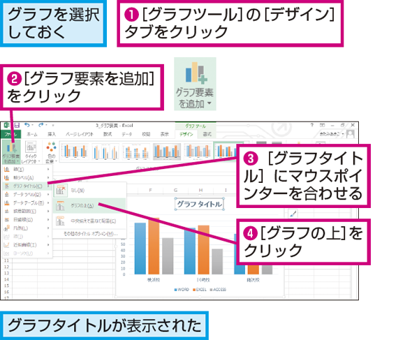 Excelで作成したグラフにタイトルを表示する方法 できるネット