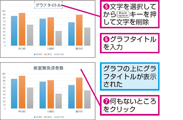 Excelで作成したグラフにタイトルを表示する方法 できるネット