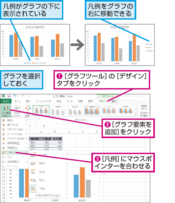 Excelでグラフの凡例の位置や表示 非表示を切り替える方法 できるネット