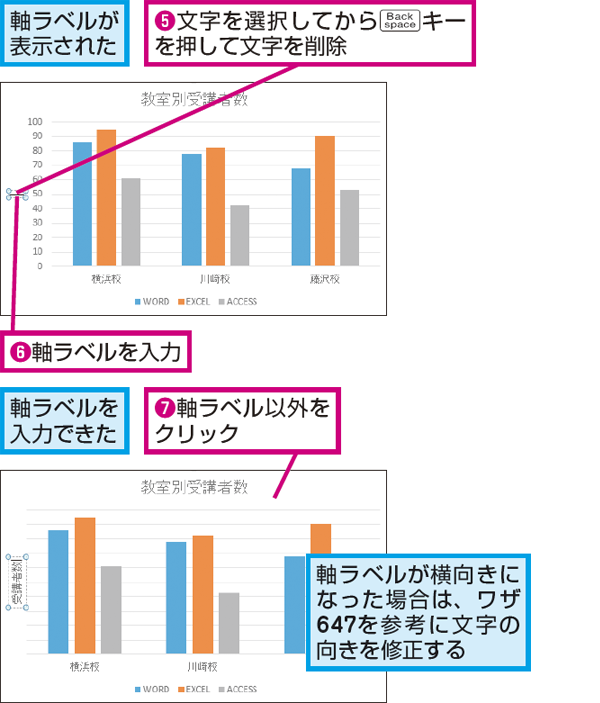 Excelで作成したグラフに軸ラベルを表示する方法 できるネット