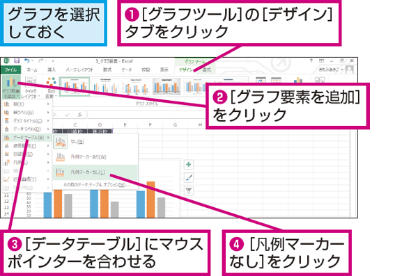 Excelで作成したグラフ上にデータテーブルを表示する方法 できるネット