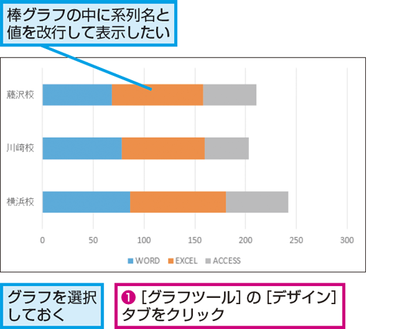 Excelでグラフのデータラベルに系列名と値を見やすく表示する方法 できるネット