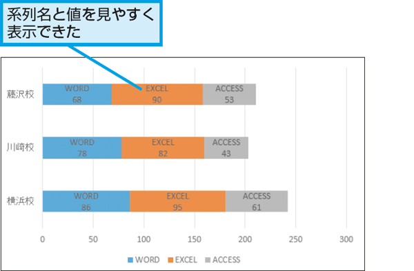 Excelでグラフのデータラベルに系列名と値を見やすく表示する方法