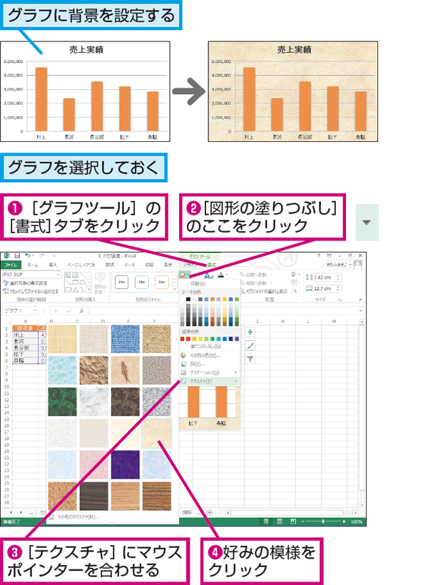 Excelで作成したグラフの背景に模様を設定する方法 できるネット