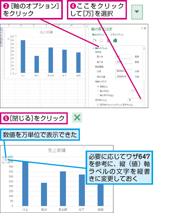 Excelで作成したグラフの縦軸の目盛りを万単位にする方法 できるネット