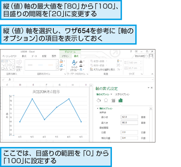 Excelで作成したグラフの縦軸の目盛りの間隔を設定する方法 Excel できるネット