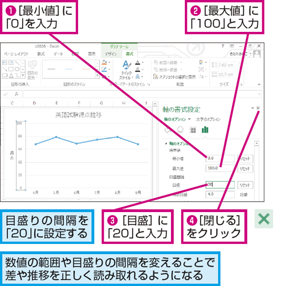 Excelで作成したグラフの縦軸の目盛りの間隔を設定する方法 Excel できるネット