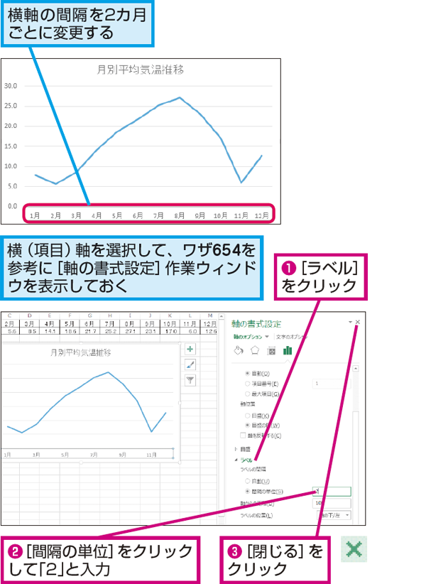 横 変更 グラフ エクセル 軸