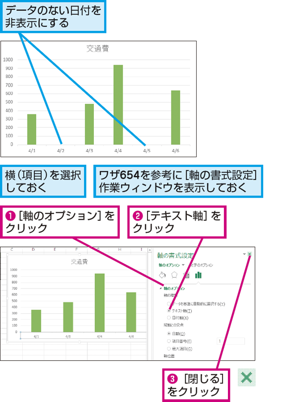 Excelのグラフにデータがない日付を表示しないようにする方法 できるネット