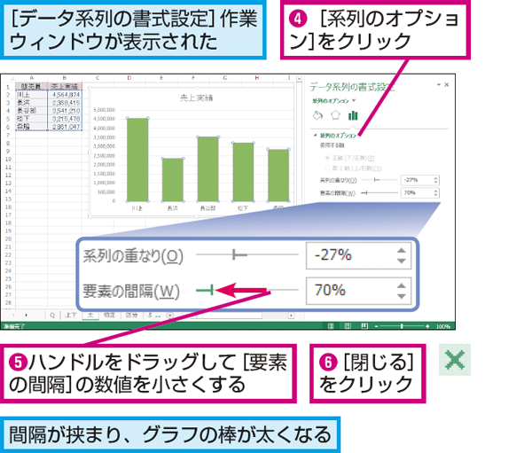 Excelで作成した棒グラフを太くする方法 できるネット