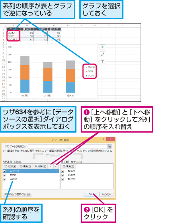 Excelで作成した積み上げ縦棒グラフで系列の順序を変える方法 できるネット