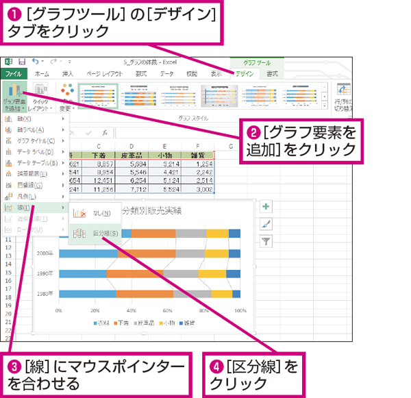 Excelで作成した100 積み上げ棒グラフに区分線を入れる方法 できるネット