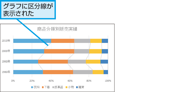 Excelで作成した100 積み上げ棒グラフに区分線を入れる方法 できるネット