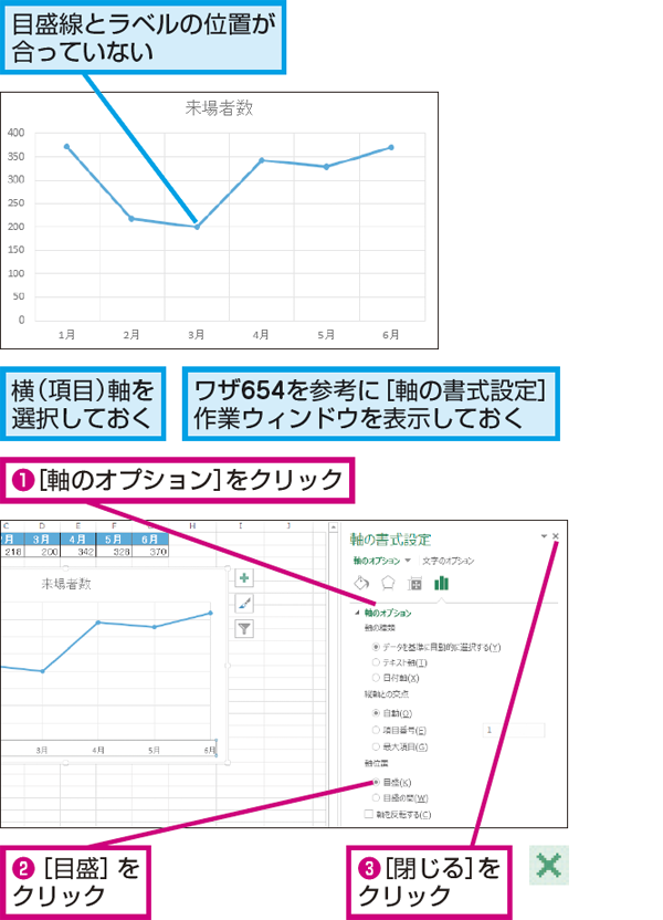 Excelで作成したグラフの横軸の項目名を目盛線の真下に表示する方法 できるネット