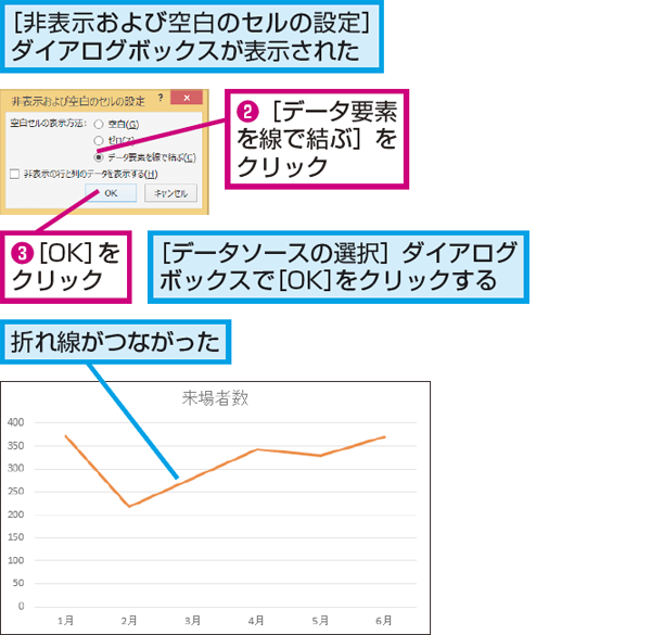 Excelで作成した折れ線グラフの線が途切れないようにする方法 できるネット