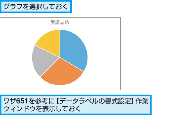 Excelで作成した円グラフに項目名とパーセンテージを表示する方法 できるネット