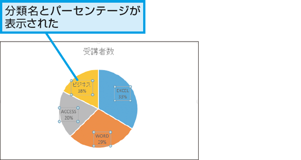 Excelで作成した円グラフに項目名とパーセンテージを表示する方法 できるネット