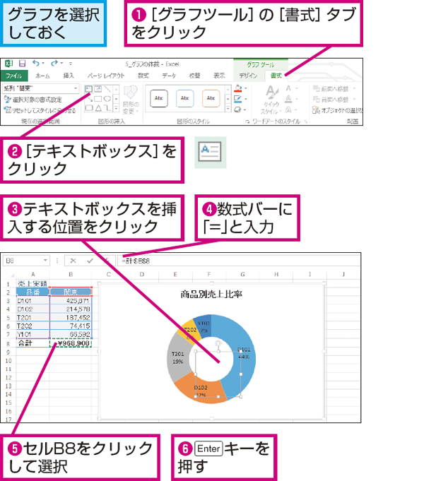 Excelで作成したドーナツグラフの中央に合計値を表示する方法 できるネット