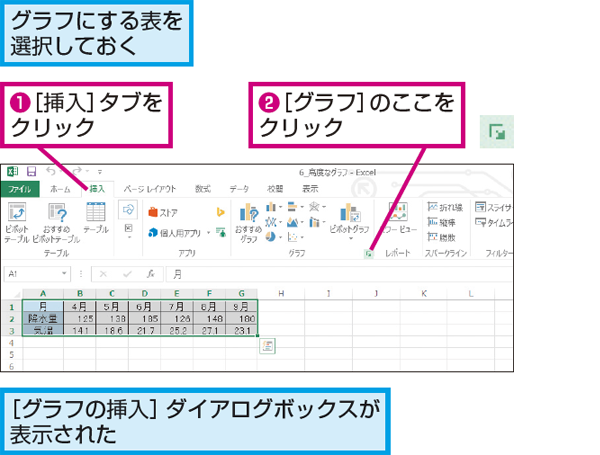 Excelで2種類のグラフを組み合わせて 複合グラフ を作る方法 できるネット