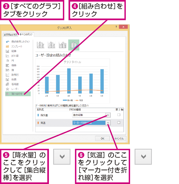 Excelで2種類のグラフを組み合わせて 複合グラフ を作る方法 できるネット