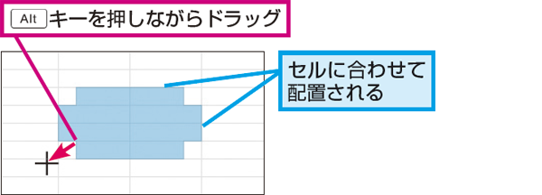 Excelで作成した図形をセルに合わせて配置する方法 できるネット