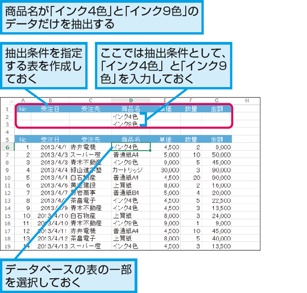 Excelのオートフィルターで複雑な条件からデータを抽出する方法 できるネット